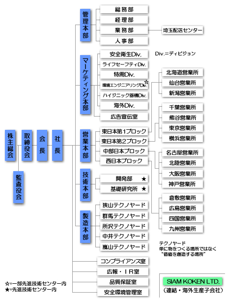 組織図