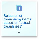 4 cleanroom principles and maintenance of air cleanliness